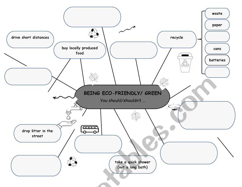 Being eco-friendly (Mindmap) worksheet