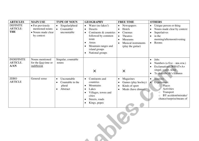 Articles worksheet