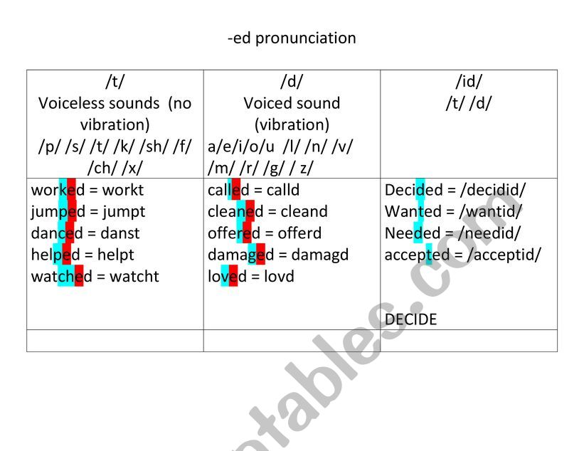 -ed pronunciation worksheet