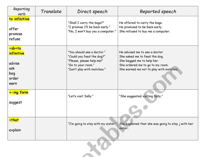 *Rules* Reported speech  worksheet