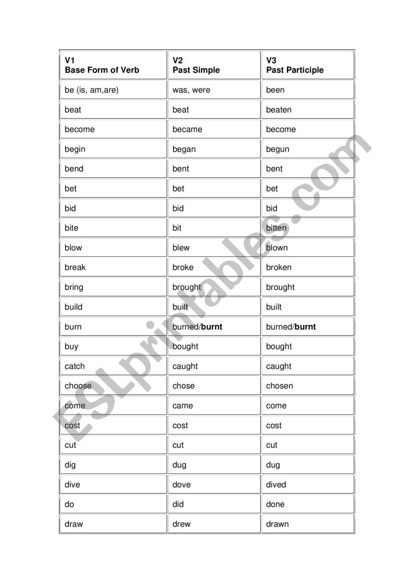 List Of Irregular Verbs Worksheet