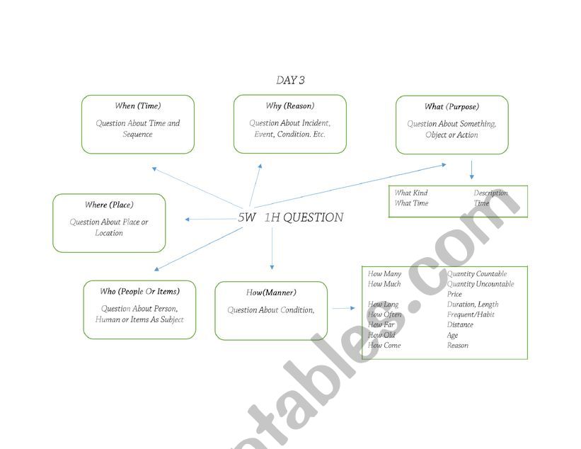 5W1H easy explanation, and exercise