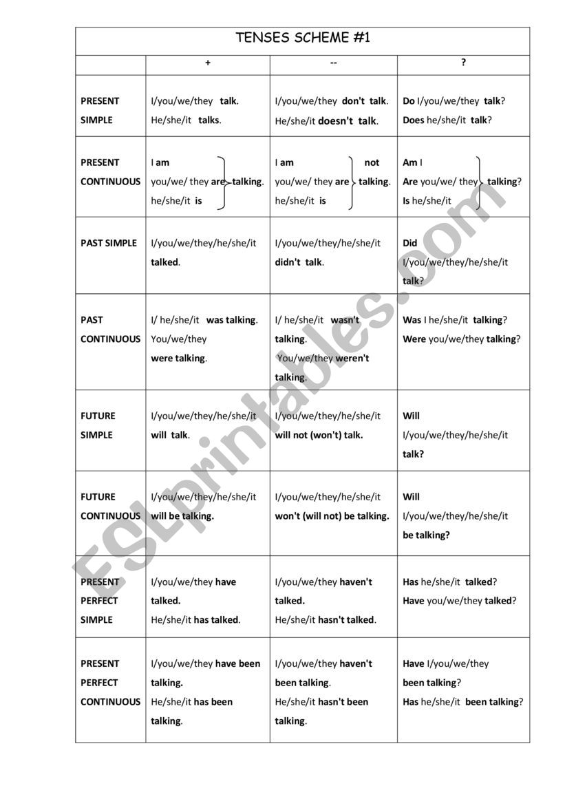 review-of-tenses-esl-worksheet-by-stylianistyliani