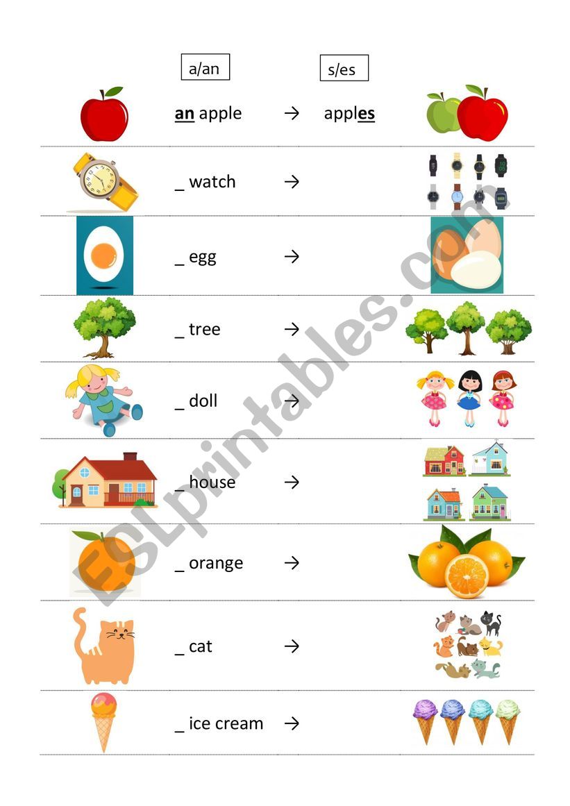 Indefinite article and plurals