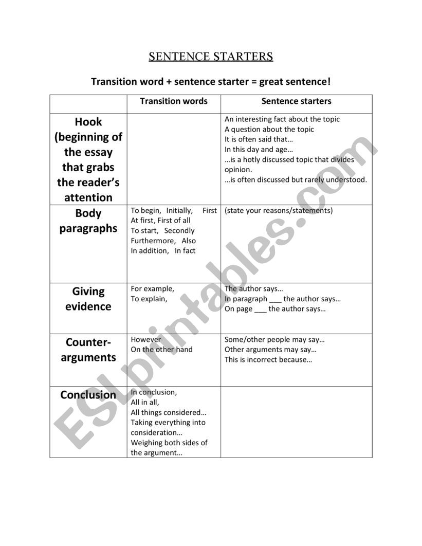 Sentence Starters For Essays ESL Worksheet By Kristeni12