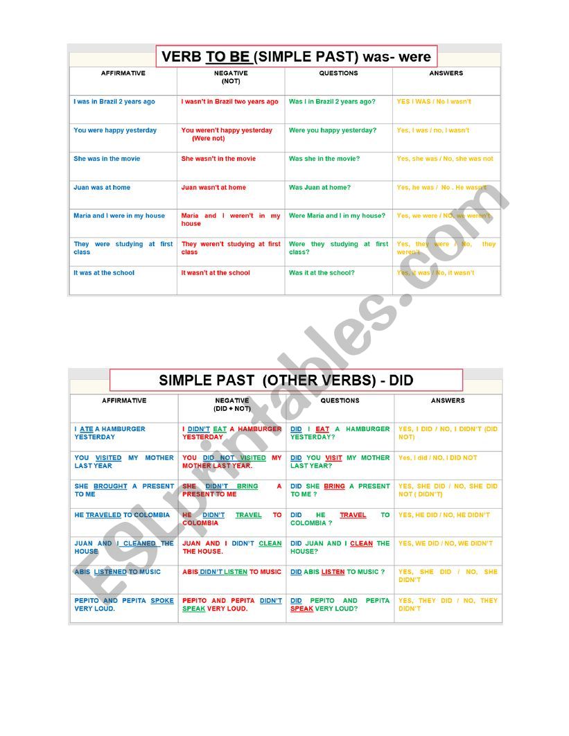 EXAMPLES SIMPLE PAST TENSE  worksheet