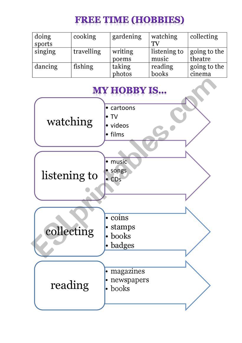 Hobbies worksheet