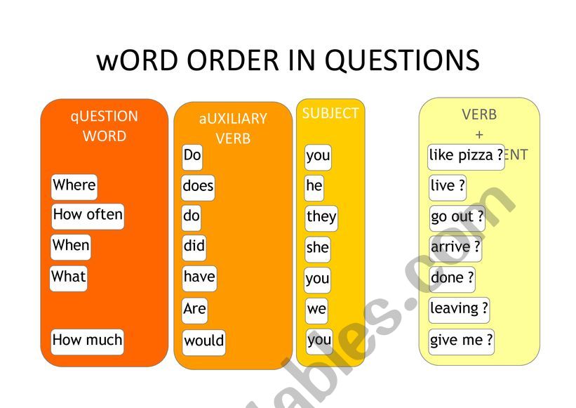 Word Order In Questions ESL Worksheet By Lohier