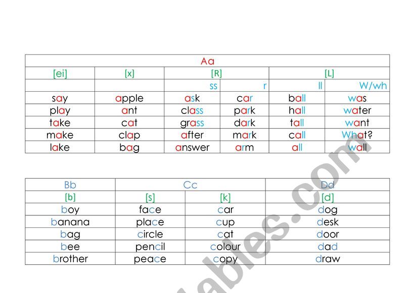 Letters and sounds to Fly High 1(part 1) - ESL worksheet by milasvett