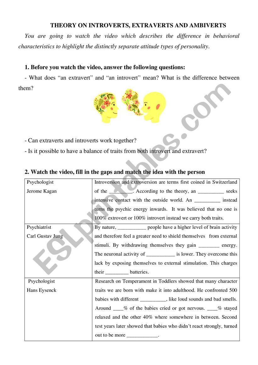 Theory on Introverts, Extraverts and Ambiverts