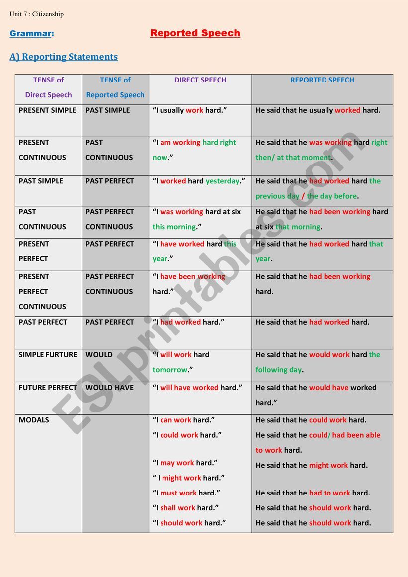Reported Speech: Reporting Statements Examples - ESL worksheet by Zinebette