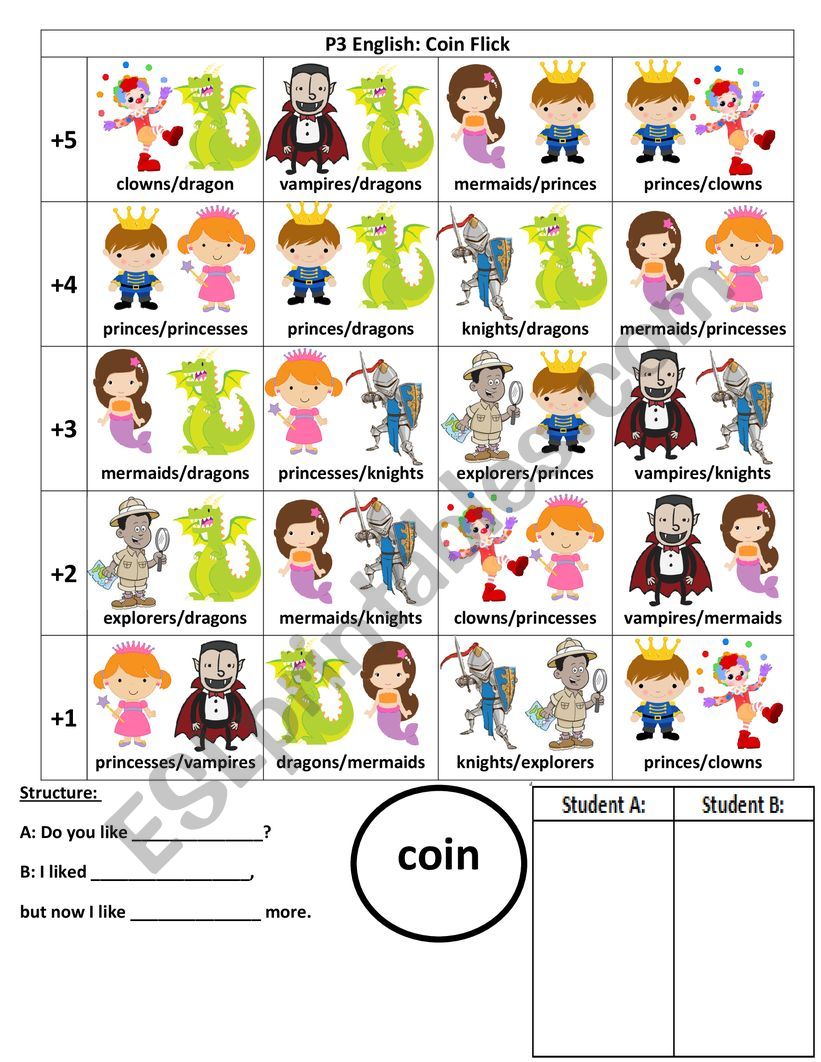 Favourite book characters (flick the coin game)