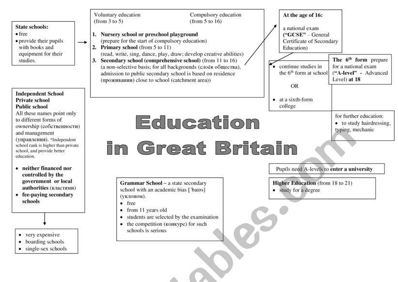 Education in Britain worksheet