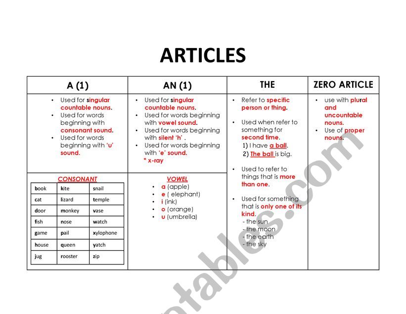 ARTICLES worksheet