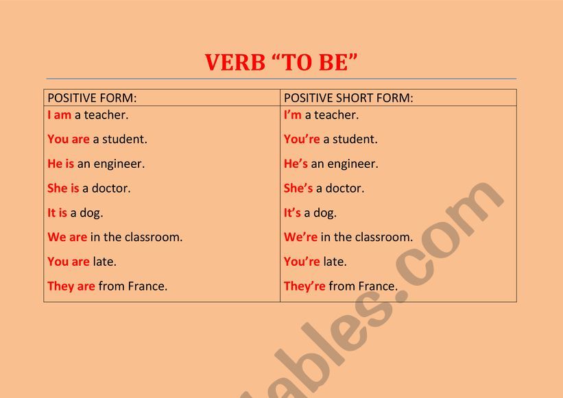 VERB TO BE - RULE CHART worksheet