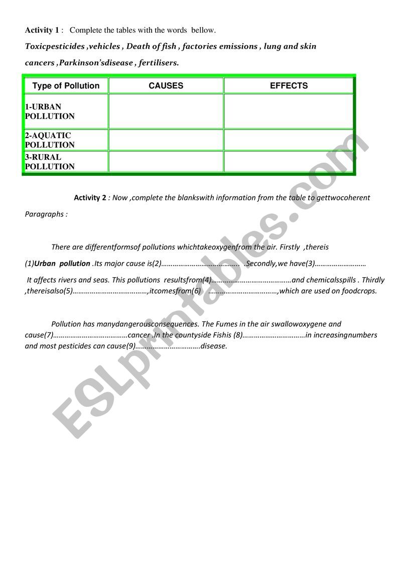 types of pollution worksheet
