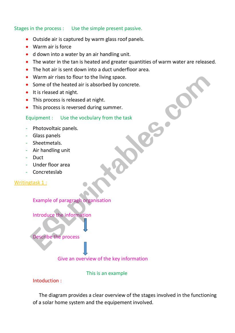 waste not want not solar home worksheet