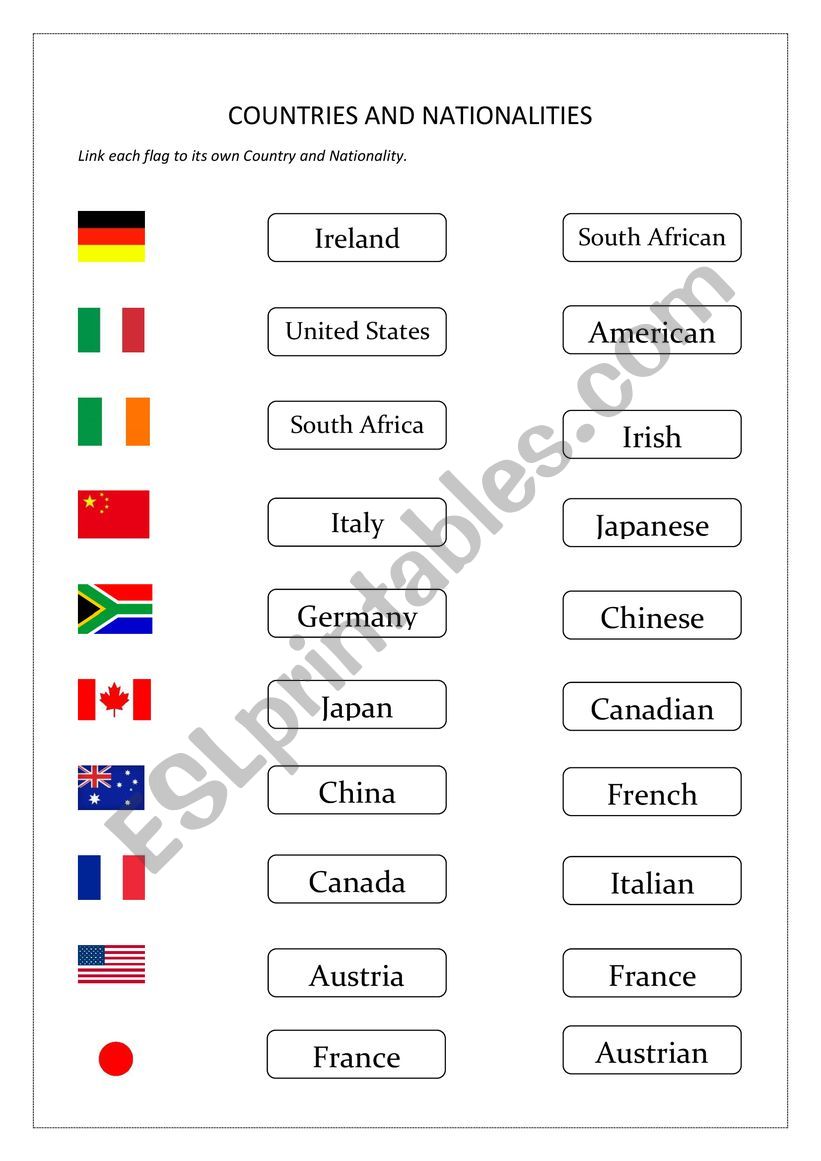 Countries and nationalities #1