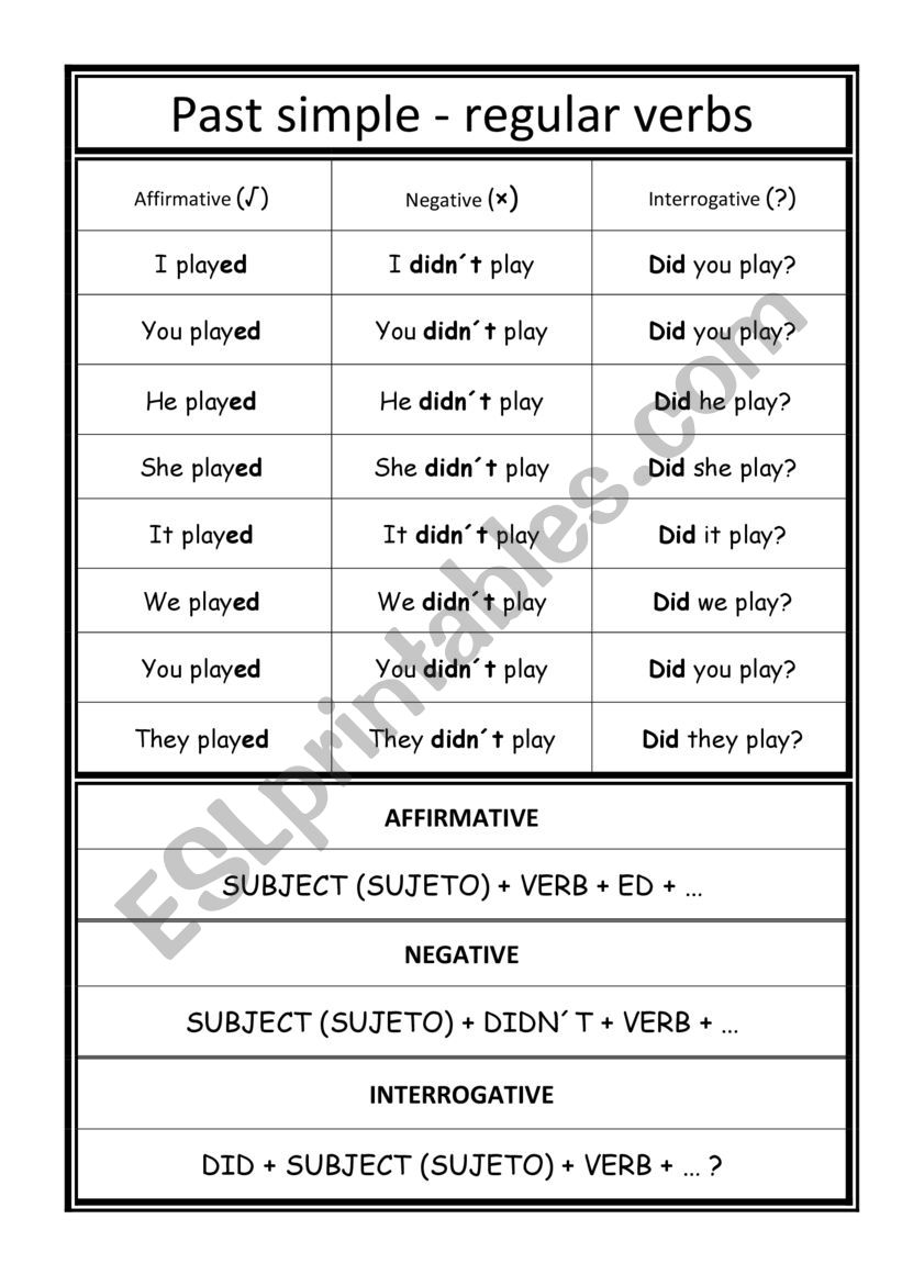 PAST SIMPLE REGULAR VERBS worksheet