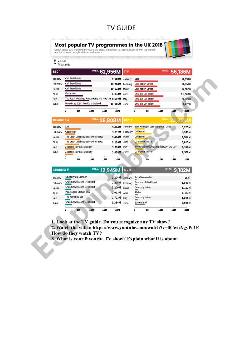 TV SHOWS VIDEO SESSION worksheet