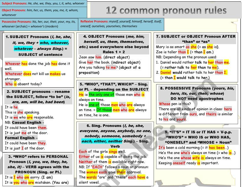 Common Pronoun Rules worksheet