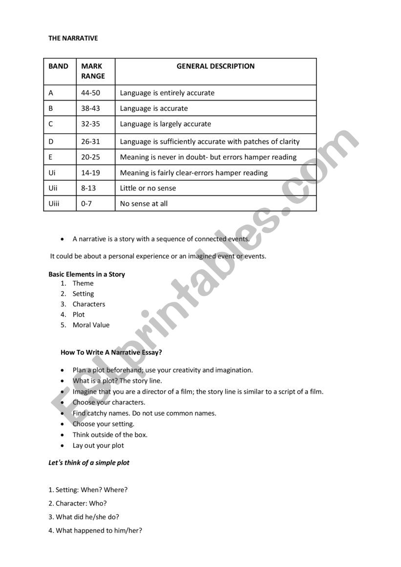 Narrative writing worksheet