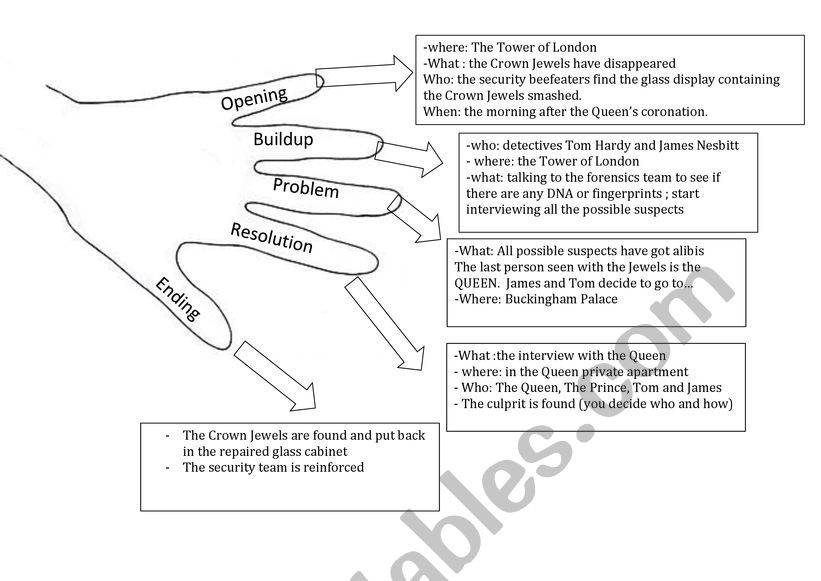 Story hand - ESL worksheet by Pumpkin2112