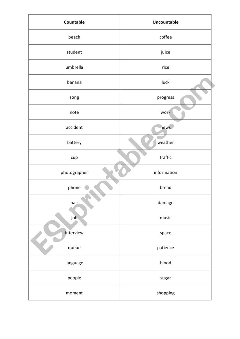 Countable x Uncountable nouns worksheet