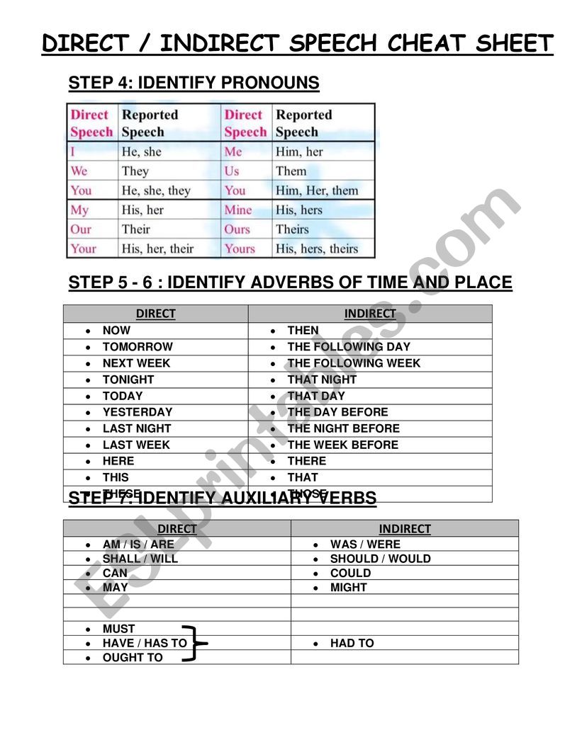 DIRECT INDIRECT SPECCH CHEAT SHEET