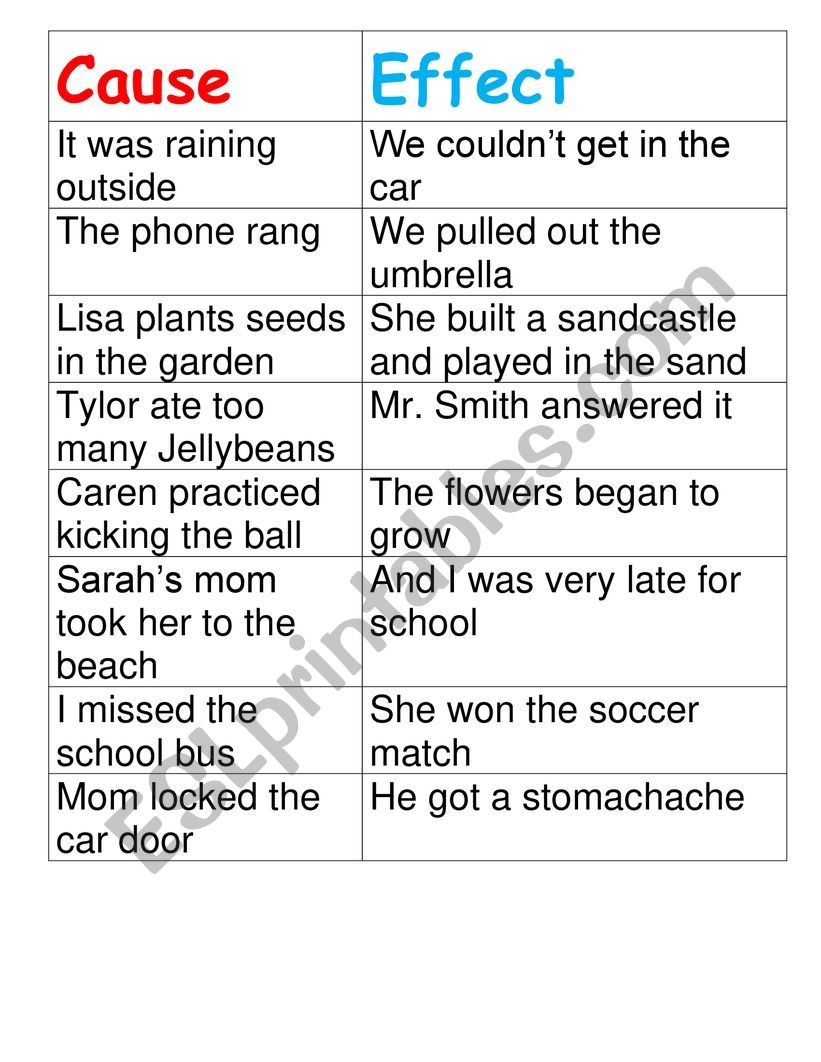 Cause and effect worksheet