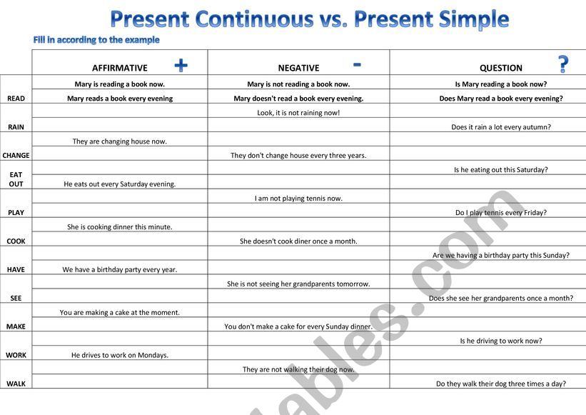 Present Continuous and Present Simple, Affirmative, Negative, Question