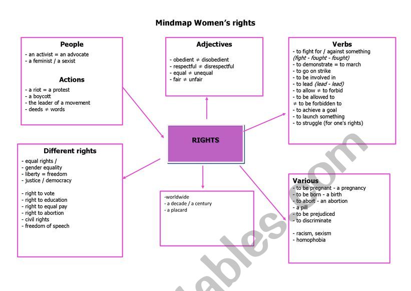 Mindmap Women�s rights worksheet