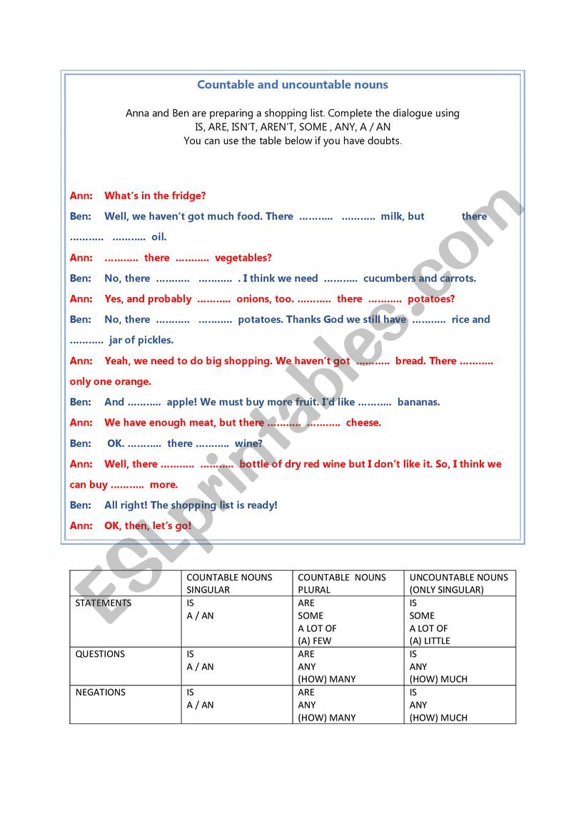 Countable and uncountable nouns