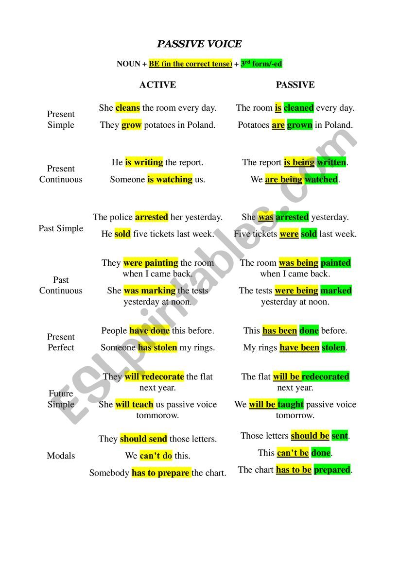 Passive Voice Table Tenses worksheet