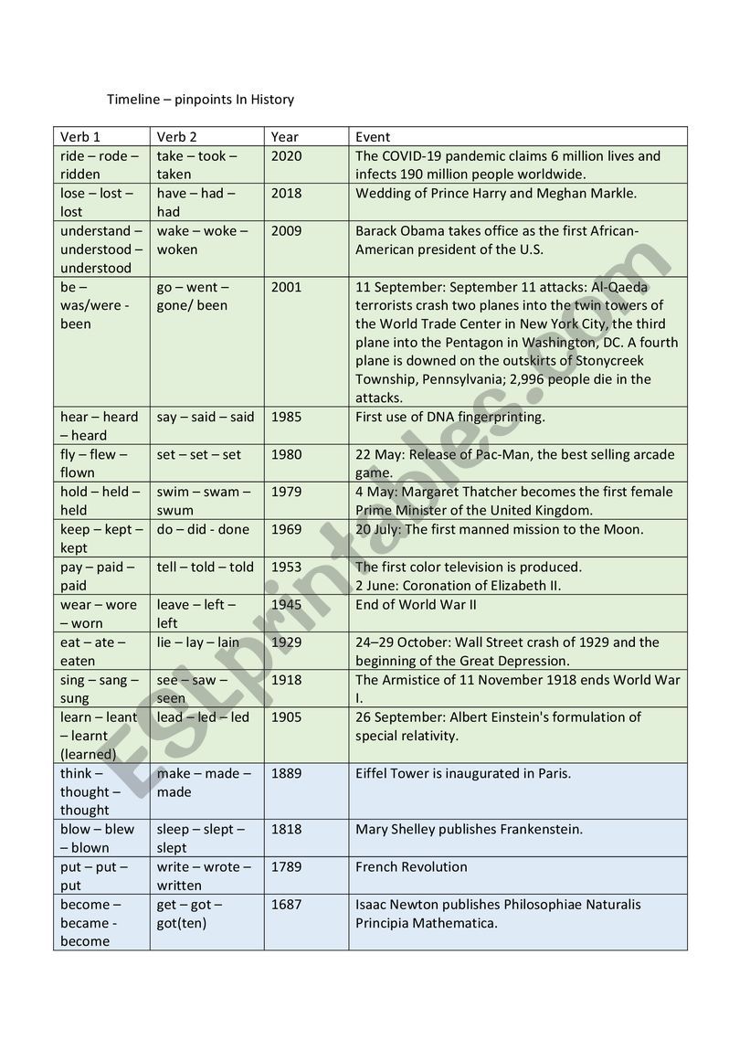 timeline events worksheet