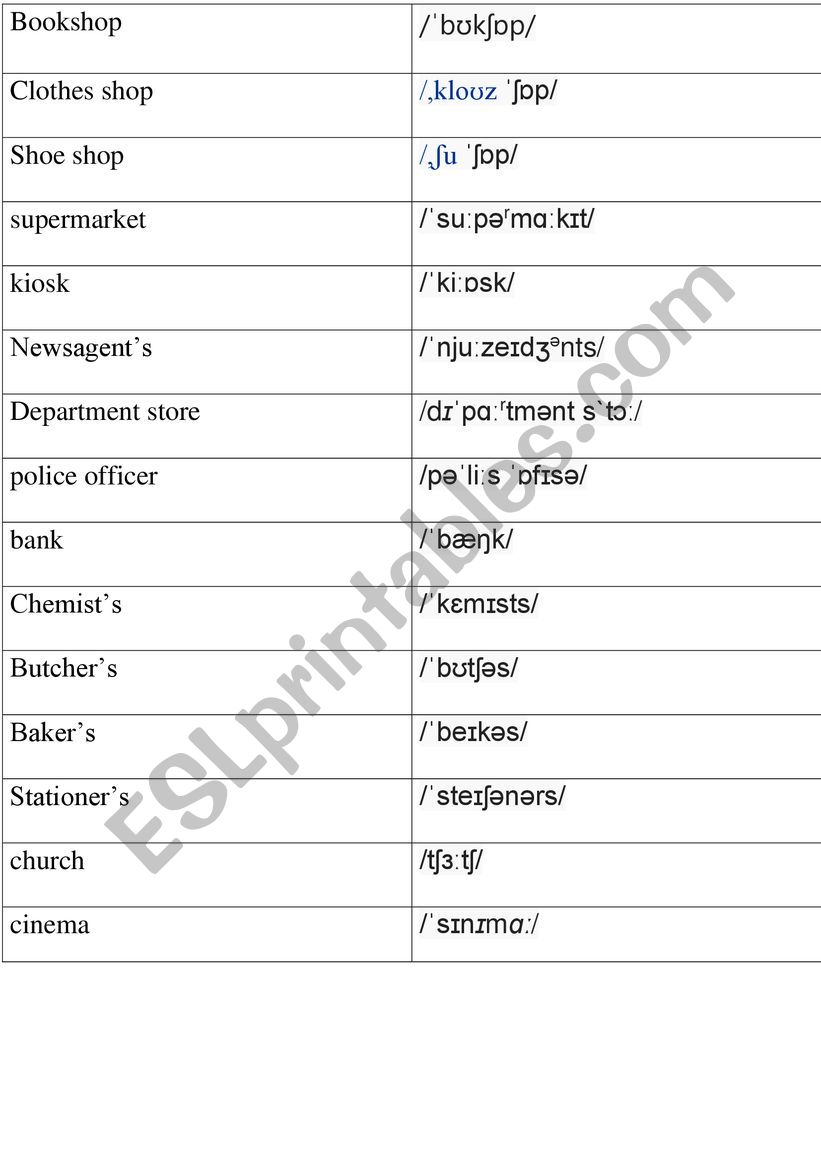 Shops with their pronunciation