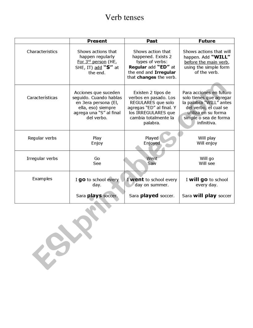 VERB TENSES worksheet