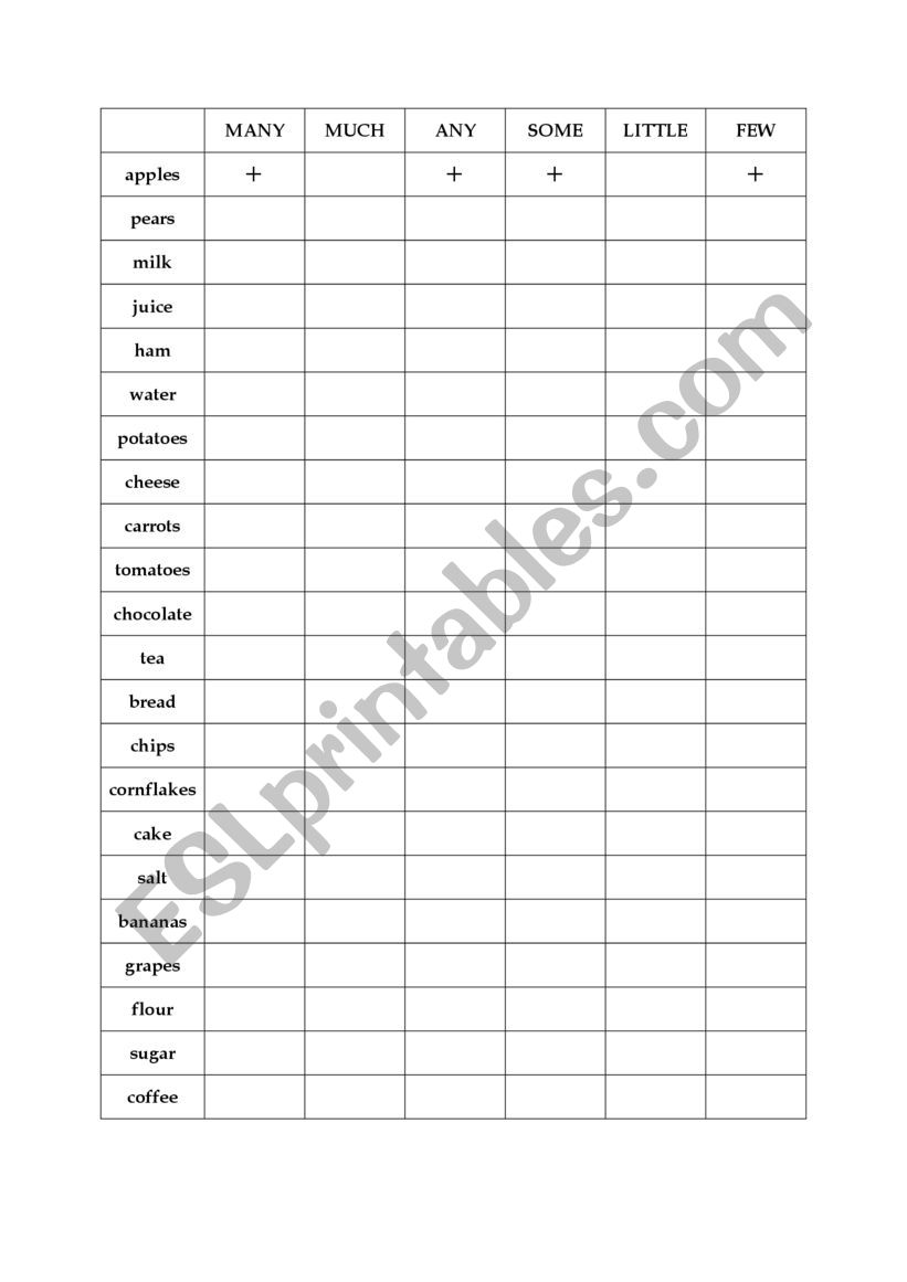 countable vs uncountable worksheet