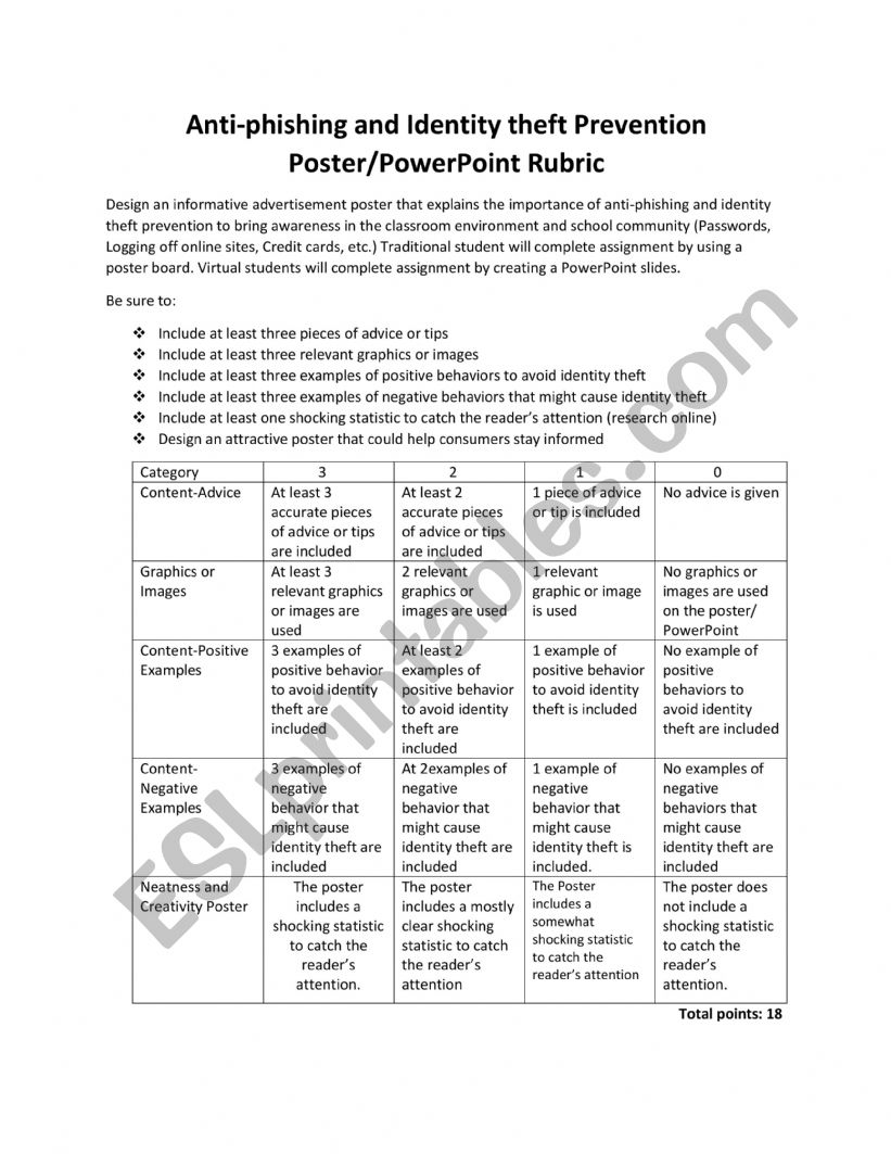 Ant-phishing worksheet