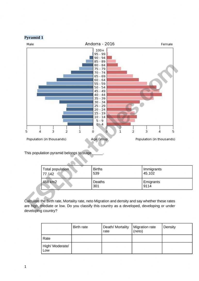 Activities Population (Pyramids)