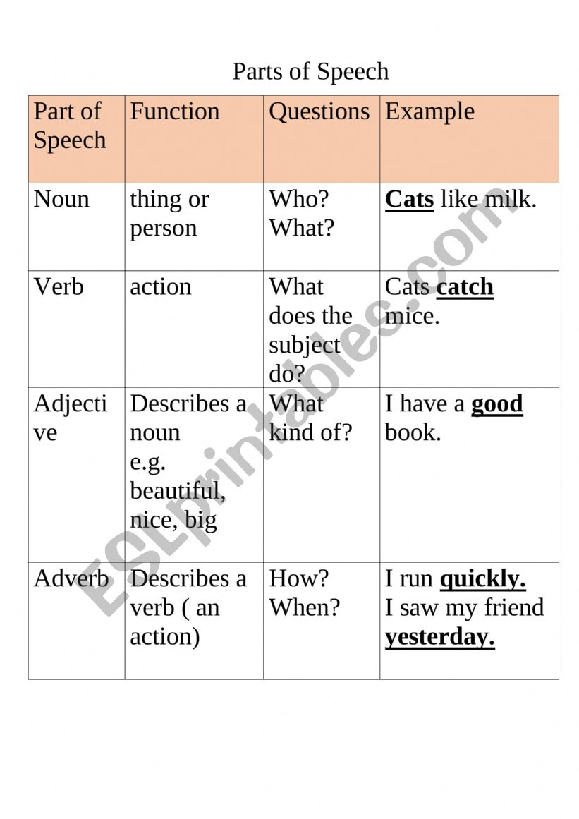 main-parts-of-speech-esl-worksheet-by-alis6