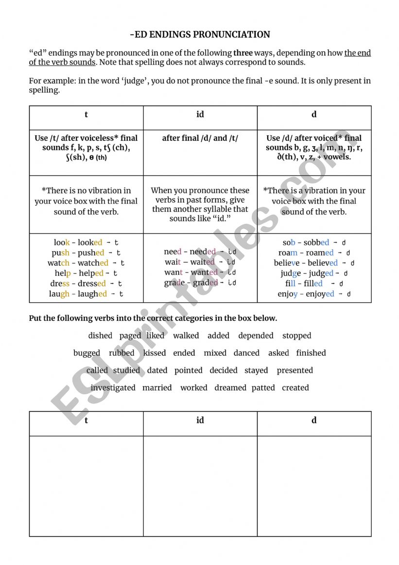 Final -ed pronunciation worksheet