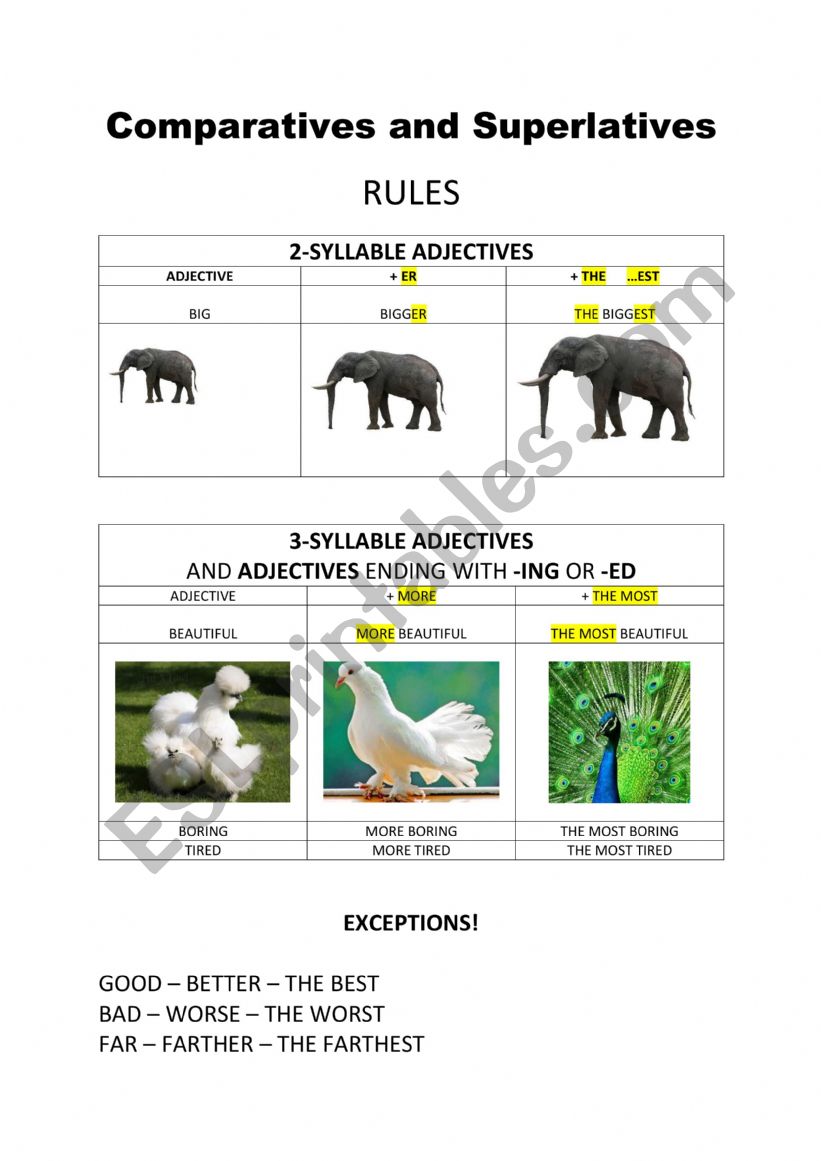 Comparatives and Superlatives RULES