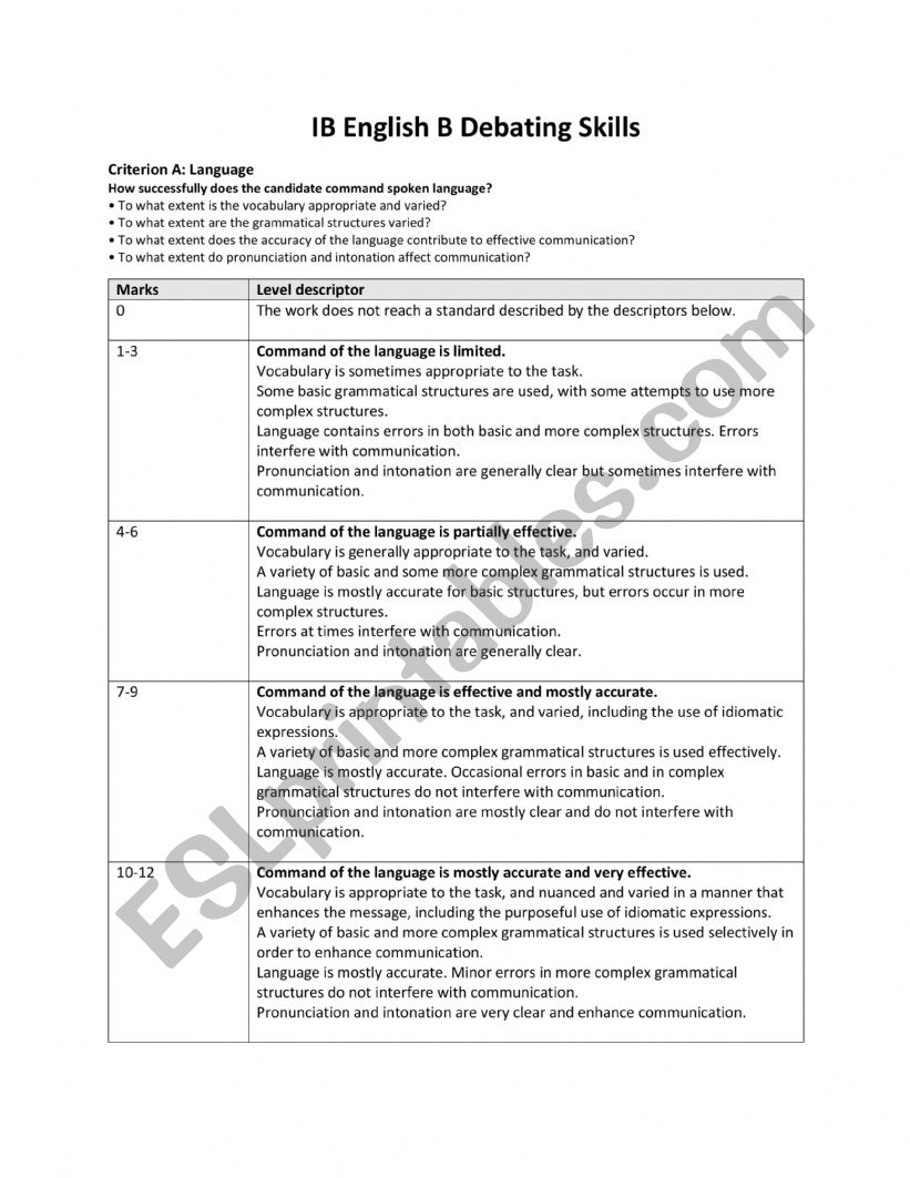 IB English B Debating Band Descriptors For Students And Teachers - ESL ...