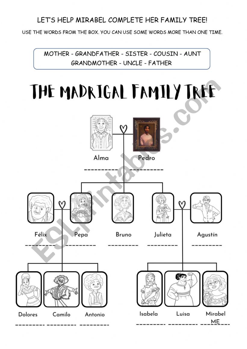The Madrigal Family Tree - Encanto Movie