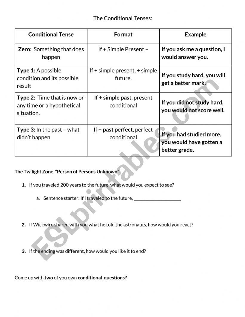 Conditional Tense Practice with the Twilight Zone