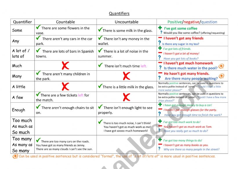 Summary of quantifiers worksheet