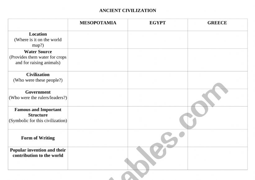 Ancient Civilization worksheet