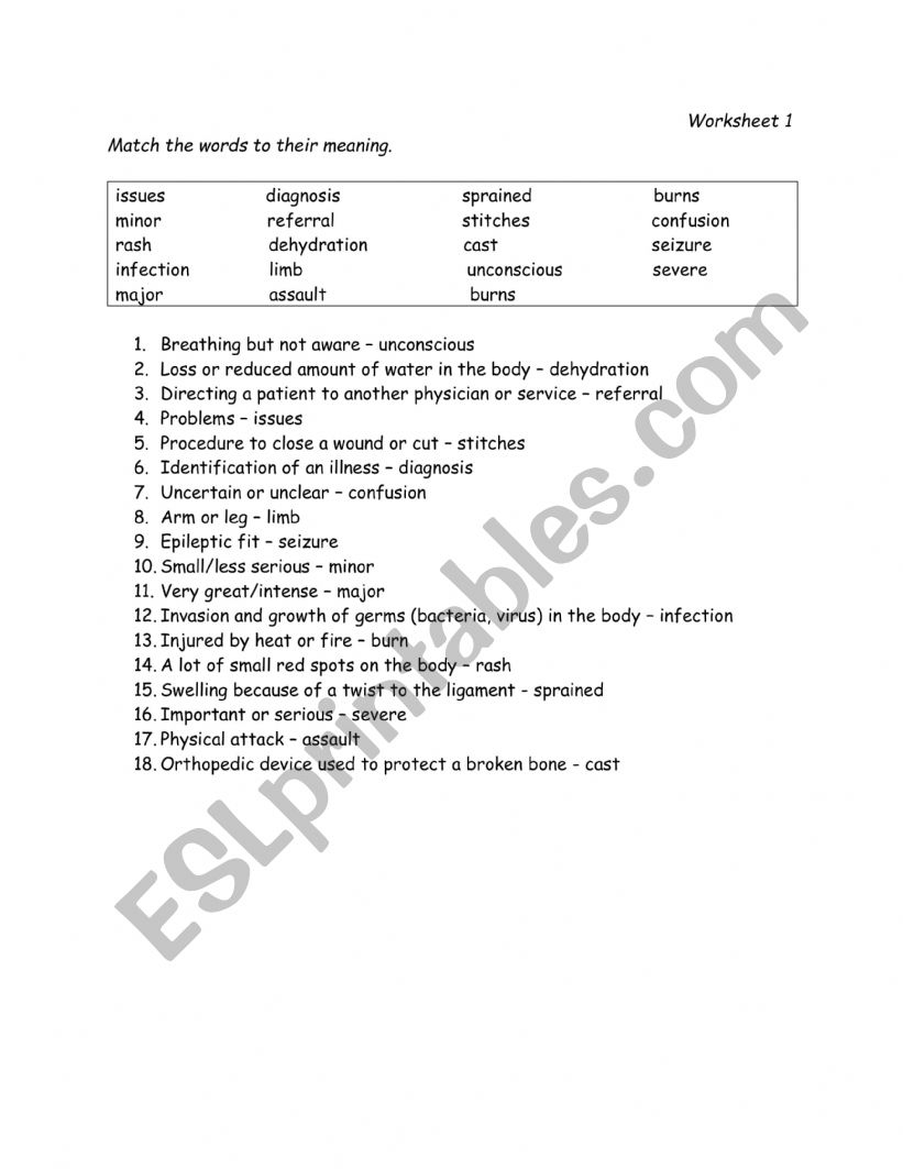 Common Health Issues - Definitions