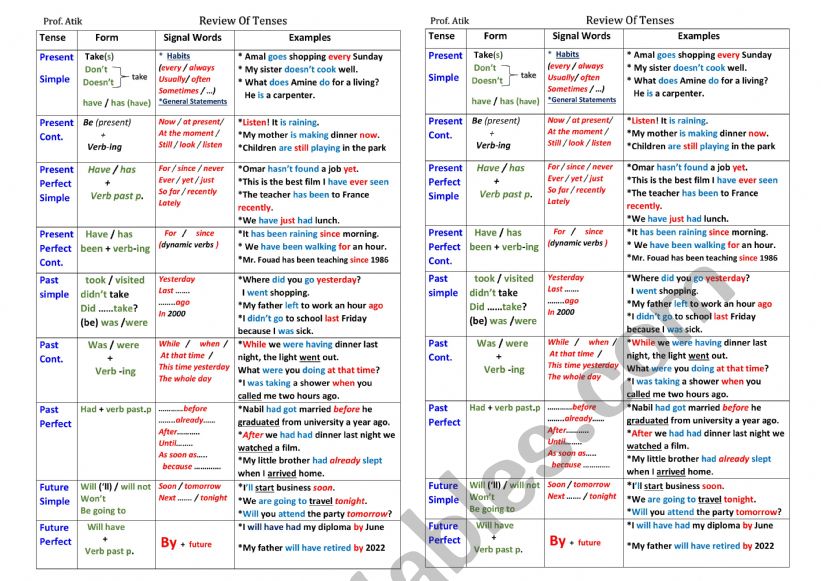 Review of Tenses - ESL worksheet by Saharatik